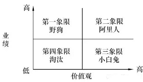 关明生:阿里巴巴"六脉神剑"始末