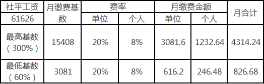 养老保险基数