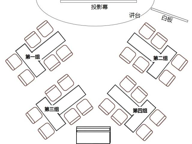 我想说:我们需要的培训教室是这样的