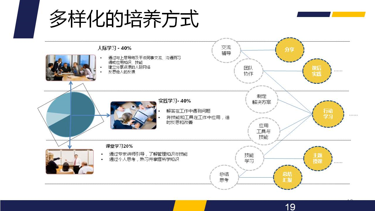 群分享丨双剑合璧的复合型人才打造
