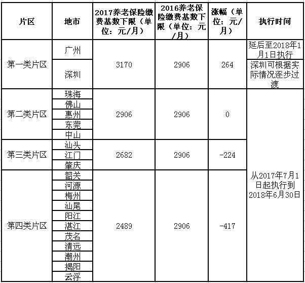 国家人口上限(3)