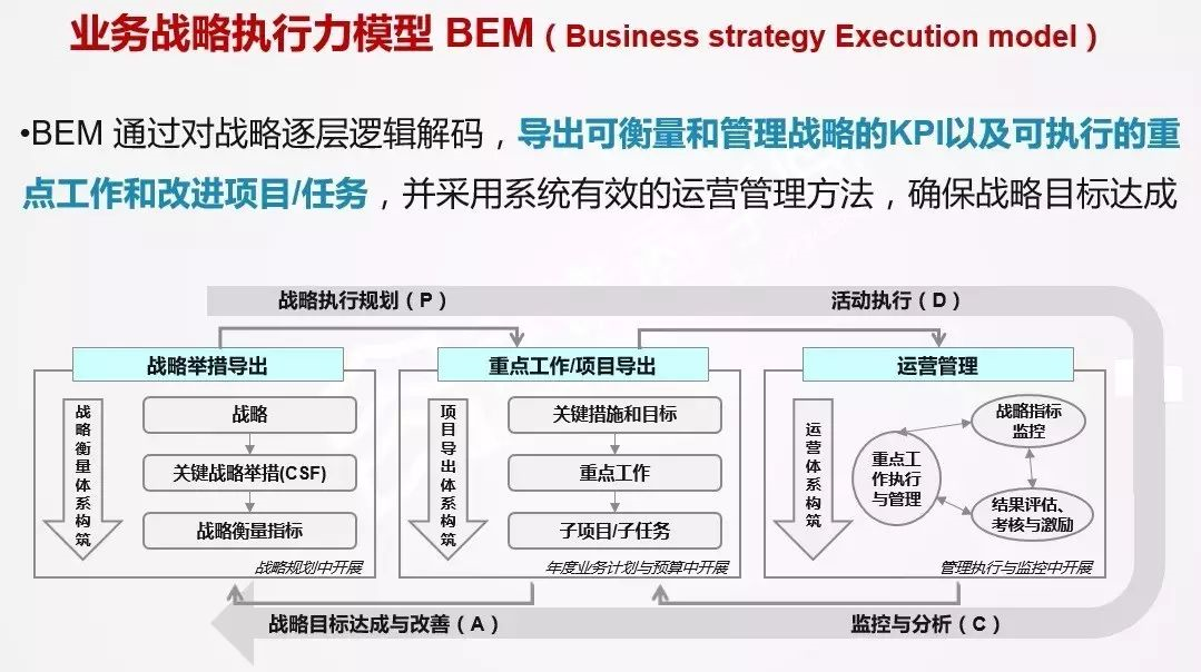 华为前产品线总裁解读战略管理框架dste——从战略到执行