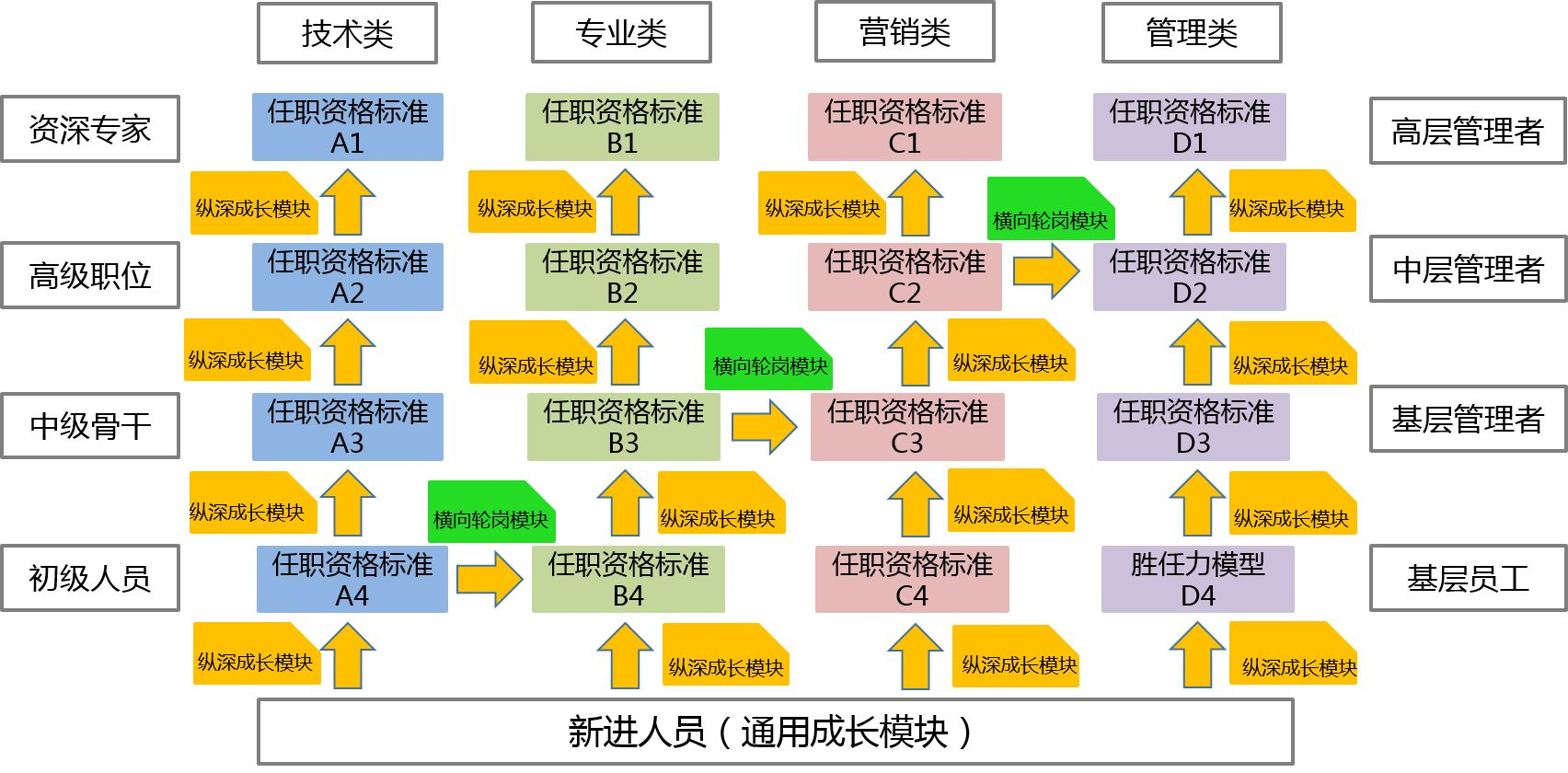 如何通过员工职业发展规划设计留住关键人才