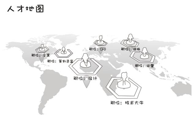 常用的方法包括针对目标企业绘制人才地图,参加专业论坛或者社区,认识