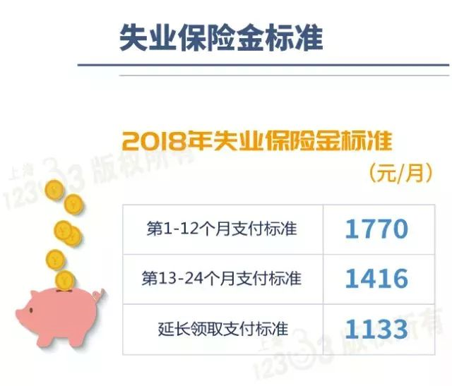 GDP对社保基数的影响_全国社保基数一览表(2)