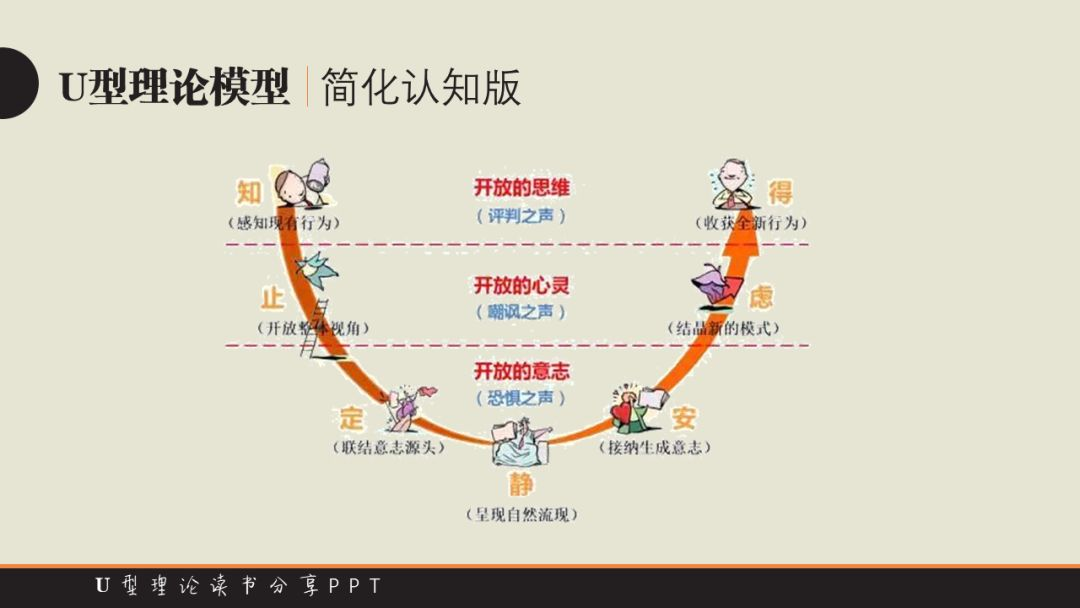 干货丨深度解析阿里主要od语言体系——「u型理论」