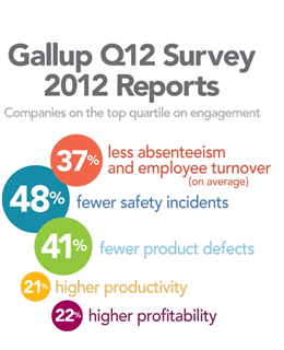 盖洛普q12(员工敬业度调查)(2012) gallup q12 survey