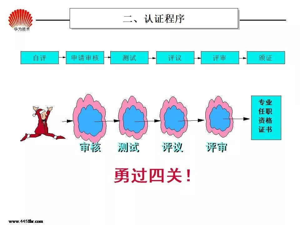 点击查看源网页 华为任职资格体系