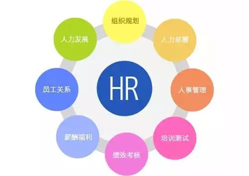 hr们,请把你们管人的权力还给用人的人