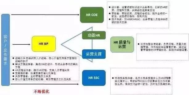 华为 腾讯 阿里如何玩转HR三支柱?_HRoot_全