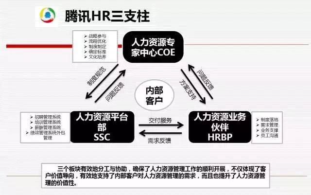 华为 腾讯 阿里如何玩转HR三支柱?_HRoot_全