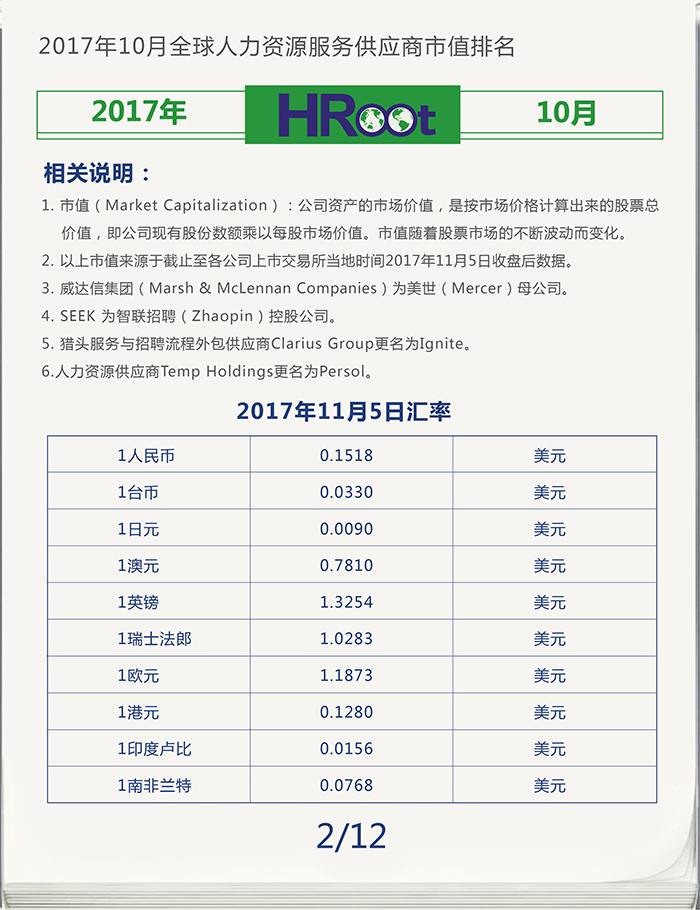 全球人力资源公司排名_人力资源公司宣传海报