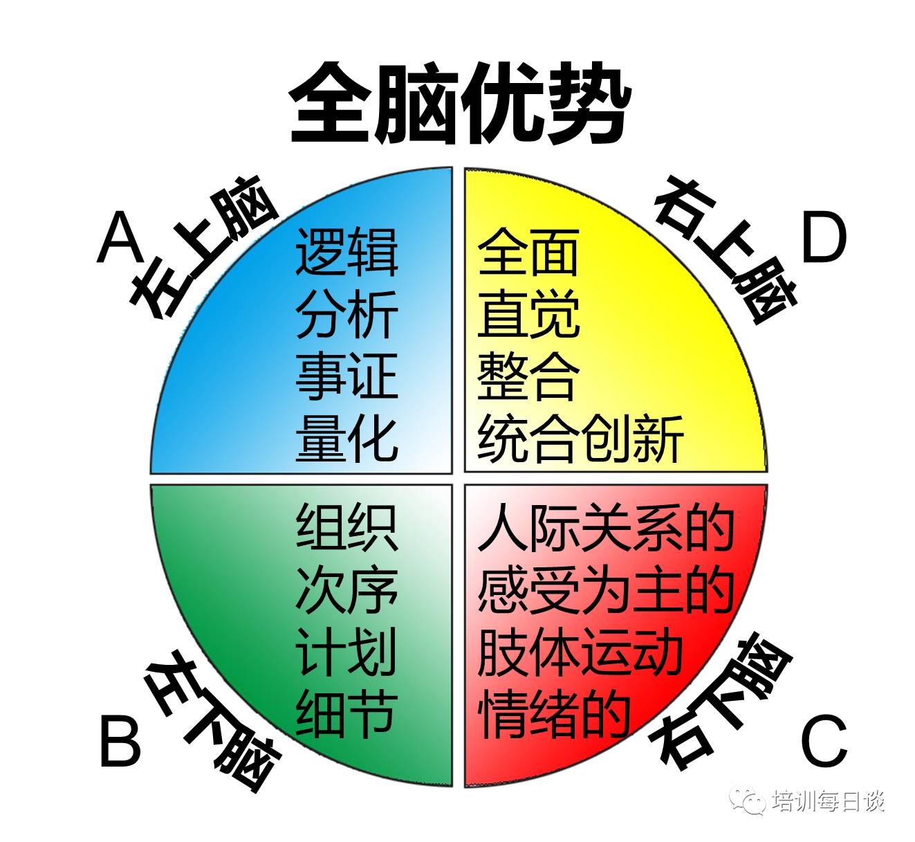 内训师培养,课程开发怎么做?