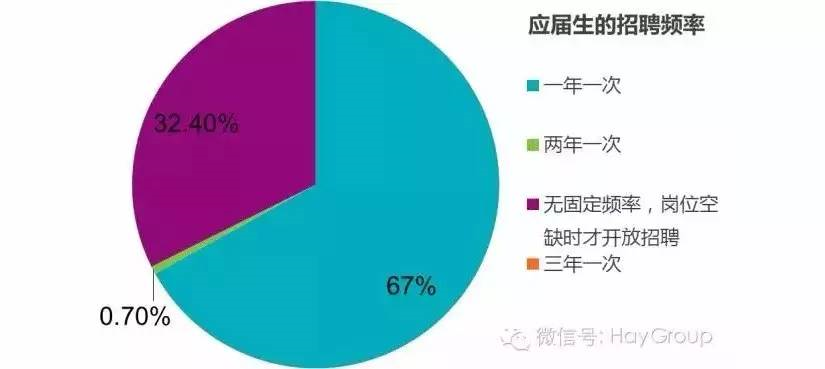 趋势招聘_2018年最新全球招聘趋势 9招聘策略与你分享(3)