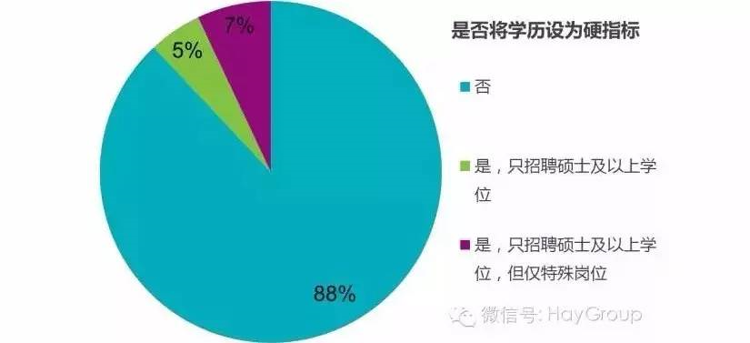 企业招聘渠道_如何选择有效的招聘渠道(4)