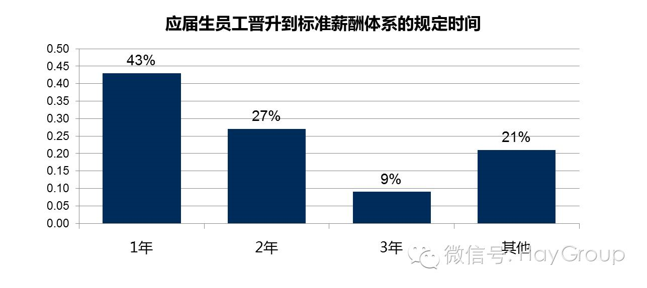 趋势招聘_2018年最新全球招聘趋势 9招聘策略与你分享