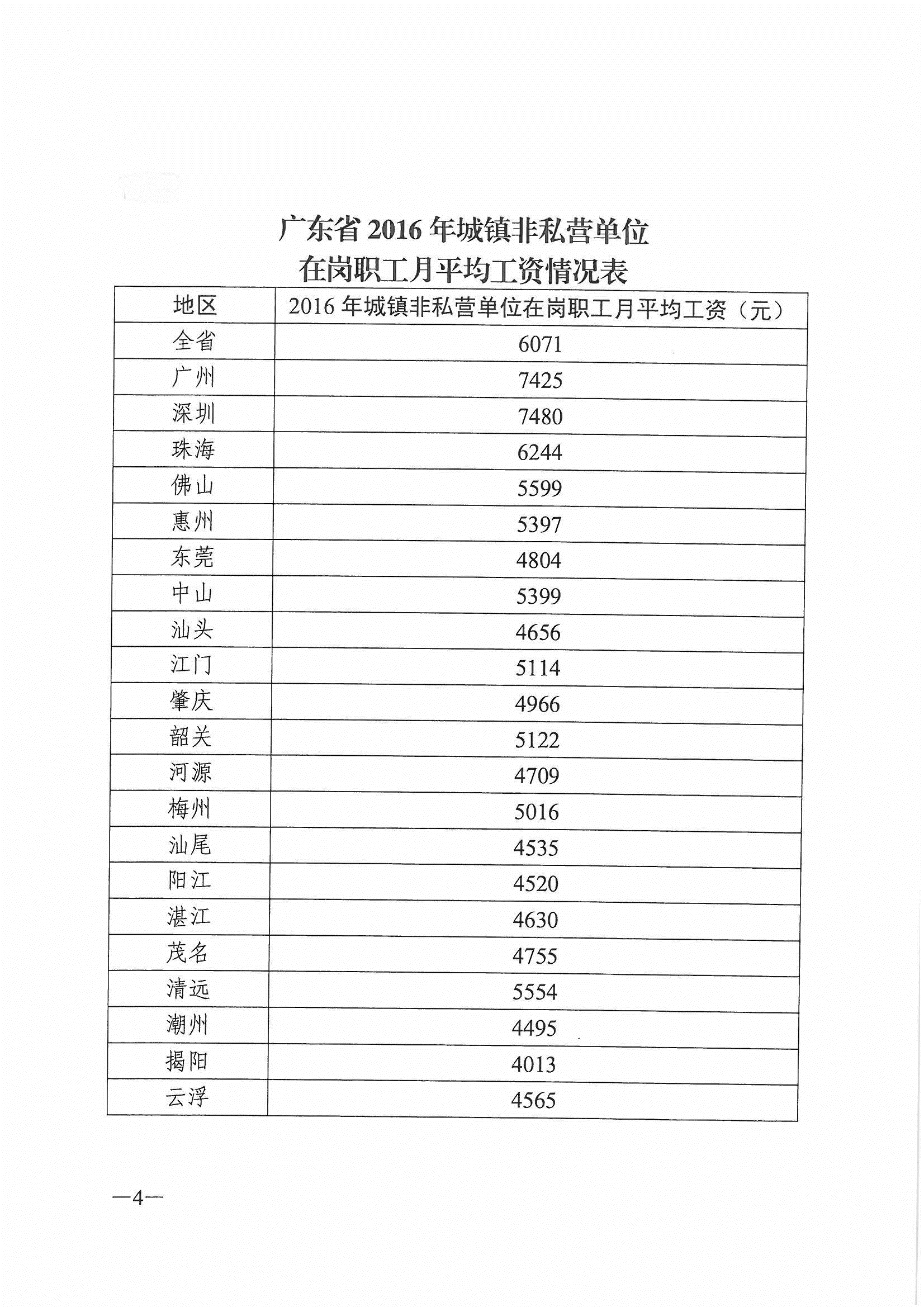 21年人口收入_月收入人口分布图(3)