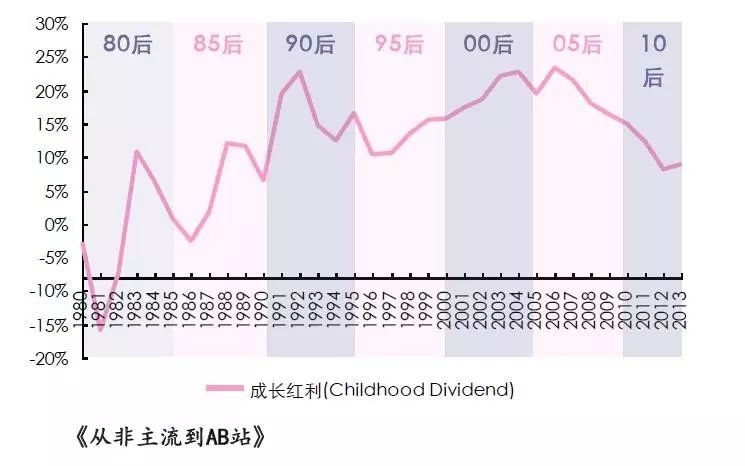 人口耕地弹性系数_牛耕地图片(2)