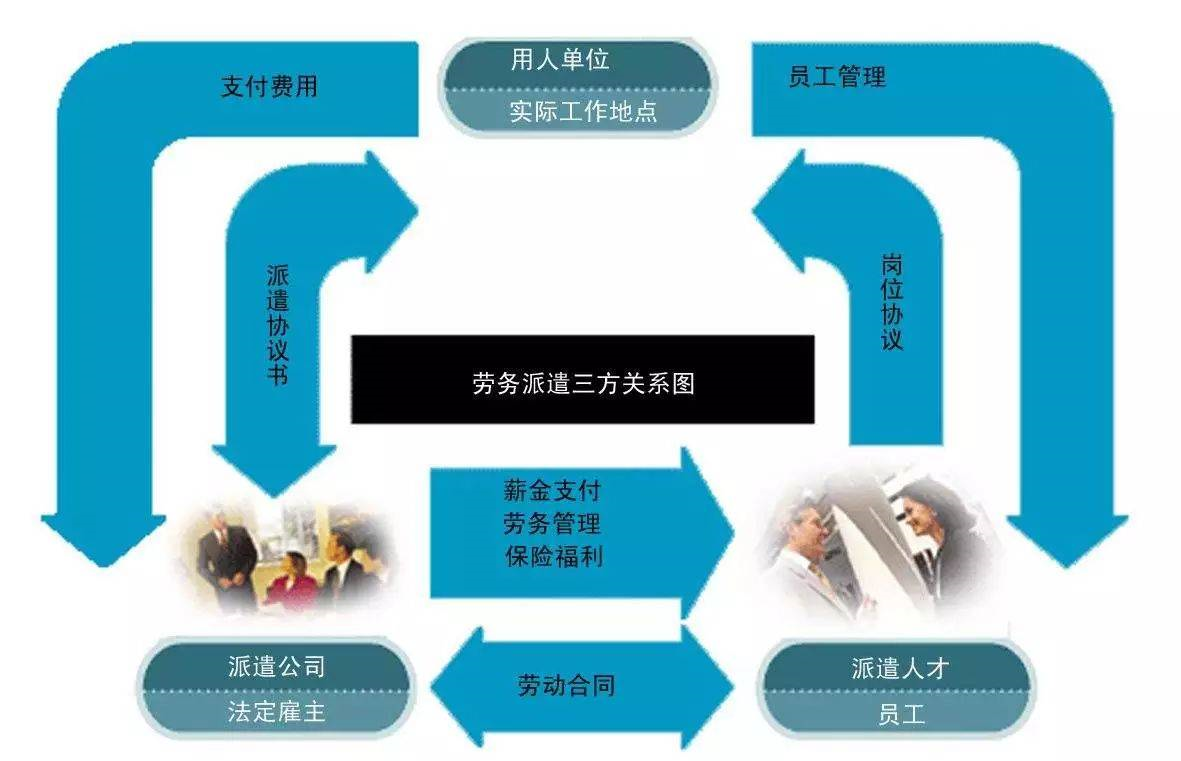 劳务派遣公司 劳务派遣公司