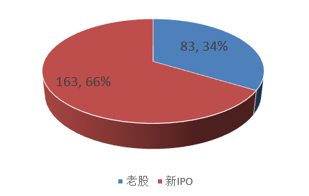 2017年度A股上市公司股权激励市场分析与20