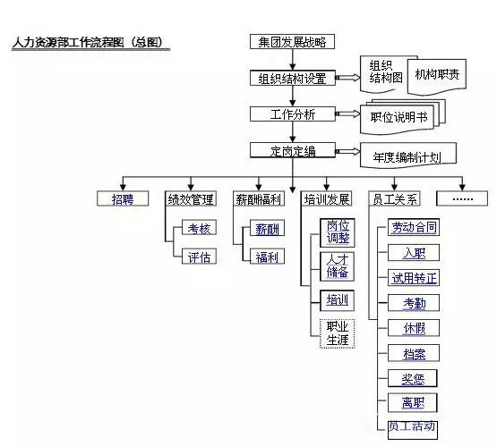 西方经济学 劳动力总量包括_价值总量和个别劳动力(2)