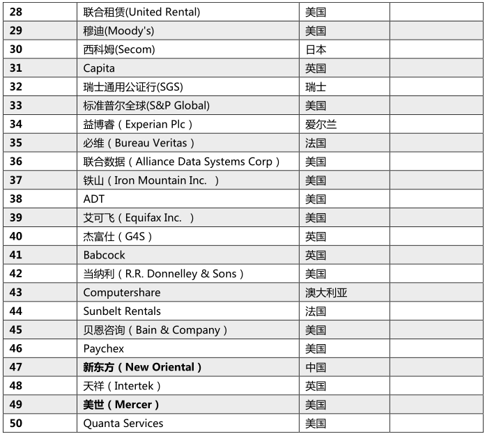 全球人力资源公司排名_人力资源公司宣传海报