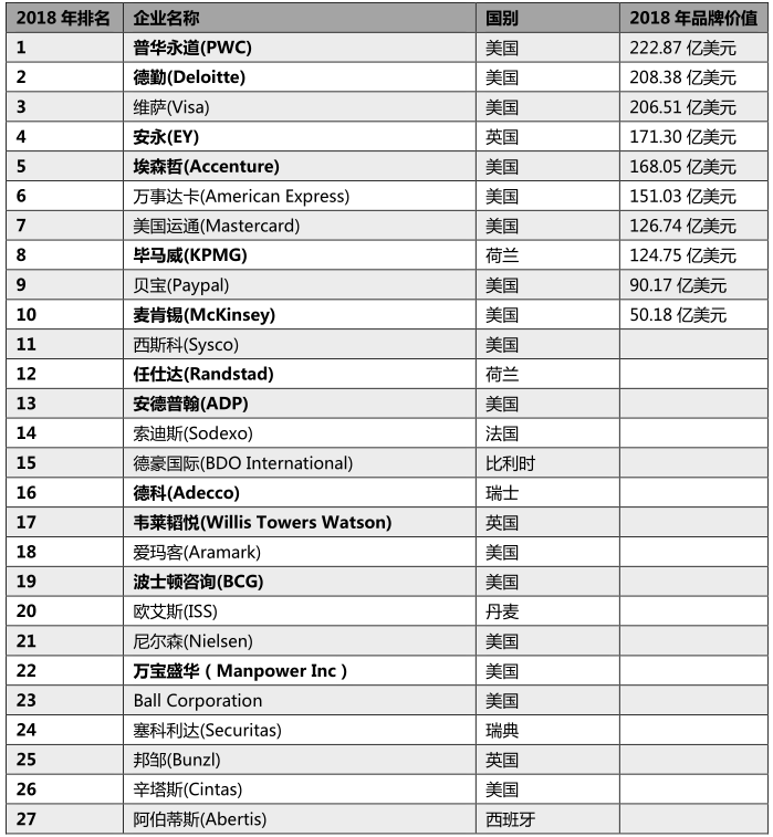 全球人力资源公司排名_人力资源公司宣传海报