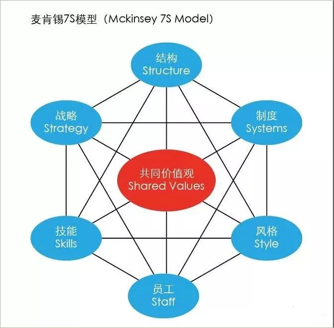 现代人力资源管理之父戴夫·尤里奇：详解hrbp四种角色与转型策略 Hroot 领先的人力资源管理内容推荐引擎