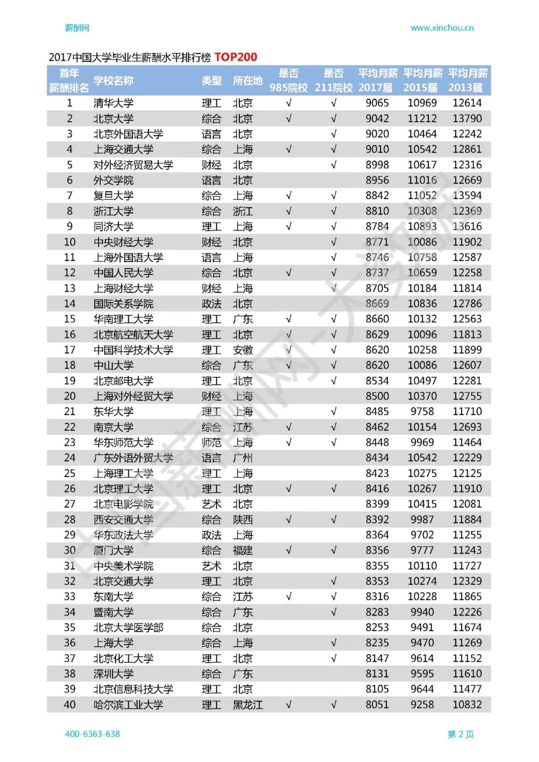 人力资源大学排名_青岛大学人力资源管理(3)