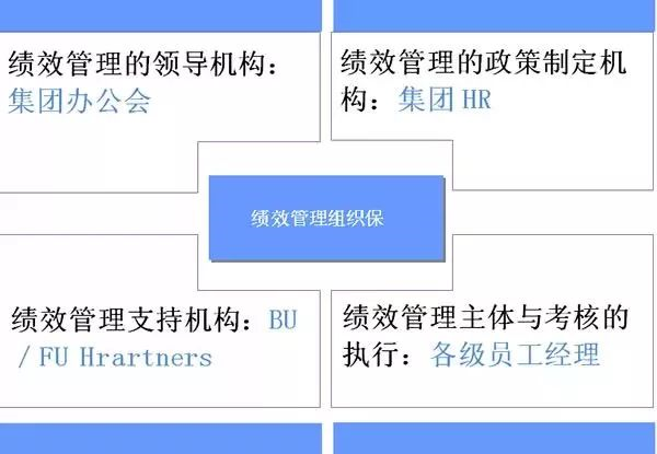 一文解读海尔集团的PBC绩效管理体系,HR赶紧