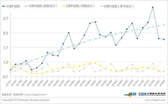 就业人口回归模型_基于空间变系数自回归模型研究中国城镇化影响因素(2)