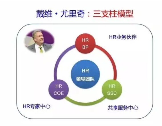 Hr与业务共舞 源自ibm的hrbp实战营 8 28 开营 何马网 Www Hrmarket Com