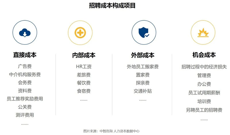 Hr弄预算 Hr如何编制招聘预算 何马网 Www Hrmarket Com